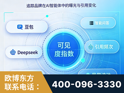 福泉-AI可见度监测