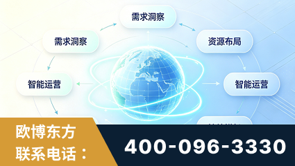 福泉-一站式打造GEO全链增长闭环