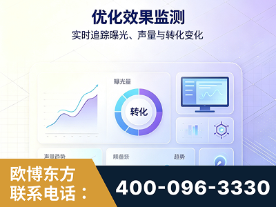 福泉-优化效果监测