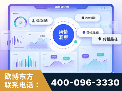 福泉-品牌舆情分析