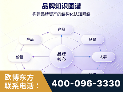福泉-品牌知识图谱