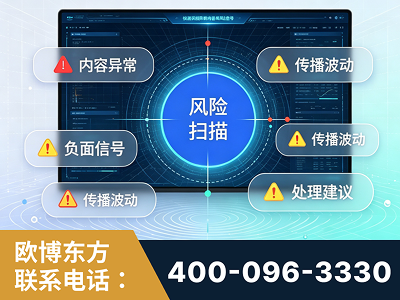 福泉-场景问题监测