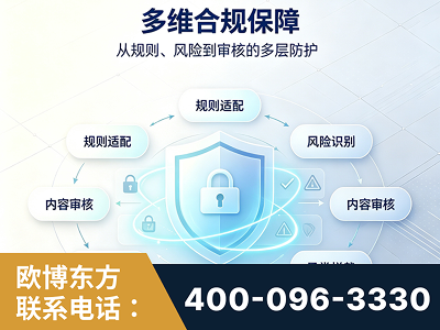福泉-多维合规保障