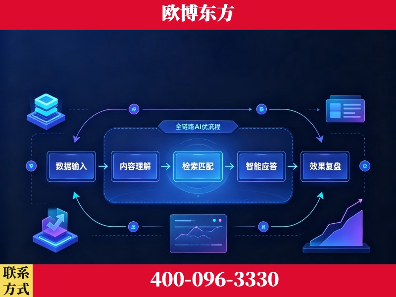 福泉-品牌优化